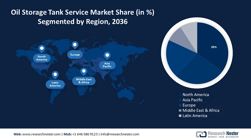 Oil Storage Tank Service Market Share